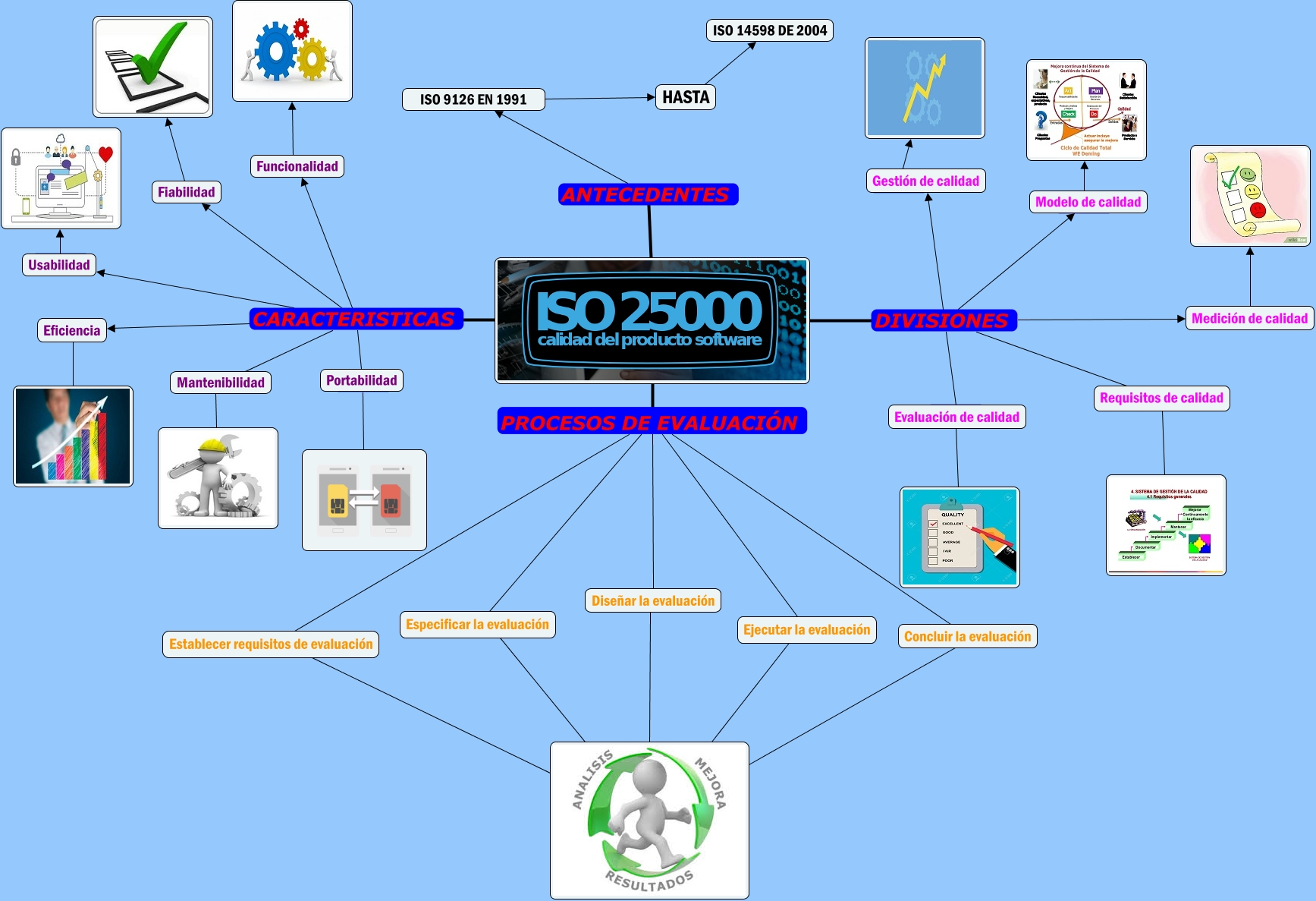 iso-25000